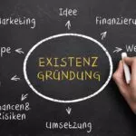 kostenlose werbung existenzgründung