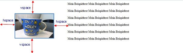 HTML hspace und vspace