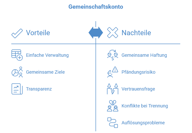 Gemeinschaftskonto Vorteile und Nachteile